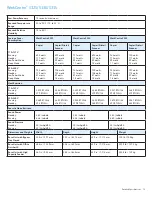 Preview for 13 page of Xerox WORK CENTRE 5325 Specifications