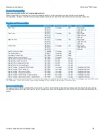 Preview for 17 page of Xerox work centre 7800 series Installation Manual