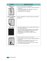 Preview for 116 page of Xerox Work Centre PE114e User Manual