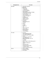 Preview for 153 page of Xerox WORKCENTER 5222 System Administration Manual