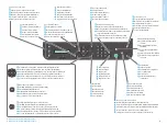 Предварительный просмотр 4 страницы Xerox WorkCentre 3215 Quick Use Manual