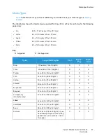 Preview for 103 page of Xerox WorkCentre 3215NI User Manual