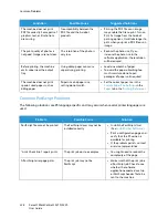 Preview for 240 page of Xerox WorkCentre 3215NI User Manual