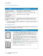 Preview for 244 page of Xerox WorkCentre 3215NI User Manual