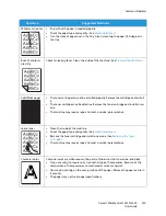 Preview for 247 page of Xerox WorkCentre 3215NI User Manual