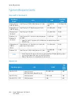 Preview for 260 page of Xerox WorkCentre 3215NI User Manual