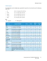 Preview for 151 page of Xerox WorkCentre 3315DN User Manual