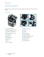 Предварительный просмотр 8 страницы Xerox WorkCentre 3550 User Manual