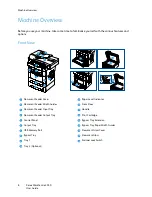 Preview for 8 page of Xerox WorkCentre 3550 User Manual