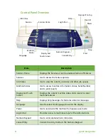 Preview for 12 page of Xerox WorkCentre 4260C Quick Use Manual