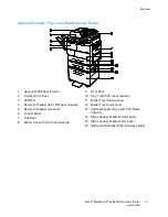 Preview for 21 page of Xerox WorkCentre 4265 User Manual