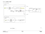 Preview for 396 page of Xerox WorkCentre 5019 Service Documentation