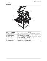 Preview for 19 page of Xerox WorkCentre 5020DN User Manual