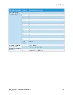 Preview for 91 page of Xerox WorkCentre 5022 User Manual