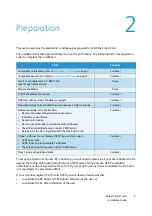 Preview for 9 page of Xerox WORKCENTRE 5030 Installation Manual