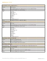 Предварительный просмотр 3 страницы Xerox WORKCENTRE 5135 Specification