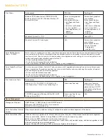 Предварительный просмотр 6 страницы Xerox WORKCENTRE 5135 Specification