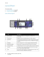 Предварительный просмотр 32 страницы Xerox WorkCentre 5325 User Giude