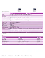 Preview for 22 page of Xerox WorkCentre 6505N Evaluator Manual