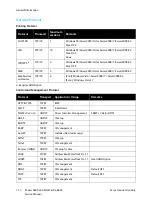 Preview for 86 page of Xerox WorkCentre 6605 Service Manual