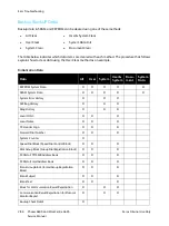 Preview for 182 page of Xerox WorkCentre 6605 Service Manual