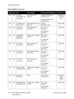 Preview for 198 page of Xerox WorkCentre 6605 Service Manual