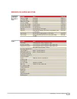 Preview for 21 page of Xerox WorkCentre 7346 Evaluator Manual