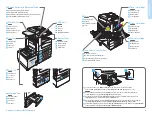 Preview for 4 page of Xerox WorkCentre 7500 Series Quick Use Manual