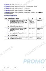 Preview for 121 page of Xerox WorkCentre C2424/DX Service Manual