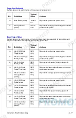 Preview for 175 page of Xerox WorkCentre C2424/DX Service Manual