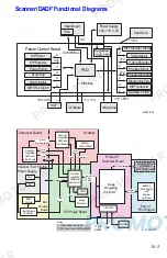 Preview for 401 page of Xerox WorkCentre C2424/DX Service Manual