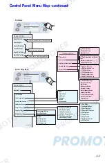 Preview for 415 page of Xerox WorkCentre C2424/DX Service Manual