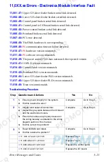 Preview for 115 page of Xerox WORKCENTRE C2424 Service Manual