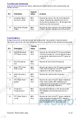 Preview for 199 page of Xerox WORKCENTRE C2424 Service Manual