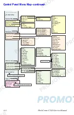 Preview for 416 page of Xerox WORKCENTRE C2424 Service Manual