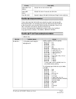 Предварительный просмотр 3 страницы Xerox WorkCentre M128 Reference Manual