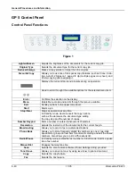 Предварительный просмотр 148 страницы Xerox WORKCENTRE PE 220 Service Manual