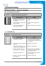 Preview for 67 page of Xerox WorkCentre PE114e Service Manual