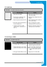 Preview for 69 page of Xerox WorkCentre PE114e Service Manual