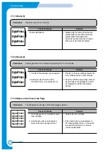 Preview for 72 page of Xerox WorkCentre PE114e Service Manual