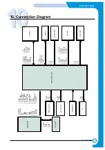 Preview for 113 page of Xerox WorkCentre PE114e Service Manual