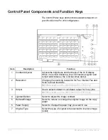 Предварительный просмотр 30 страницы Xerox WorkCentre Pro 416 User Manual