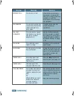 Preview for 160 page of Xerox WorkCentre Pro 580 User Manual