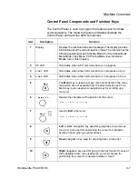 Предварительный просмотр 21 страницы Xerox WorkCentre Pro 685 User Manual