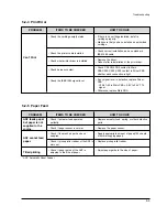 Preview for 61 page of Xerox WorkCentre XK50cx Service Manual