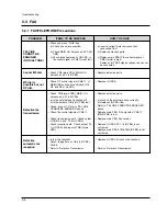 Preview for 62 page of Xerox WorkCentre XK50cx Service Manual