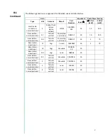 Preview for 10 page of Xetawave Xeta9-E User Manual