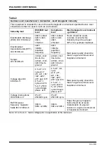 Preview for 37 page of XFT Medical WalkAide II User Manual