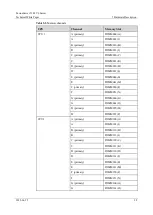 Preview for 28 page of xFusion Digital Technologies 02313LSK Manual