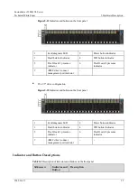 Предварительный просмотр 25 страницы xFusion Digital Technologies 02313MKD Manual